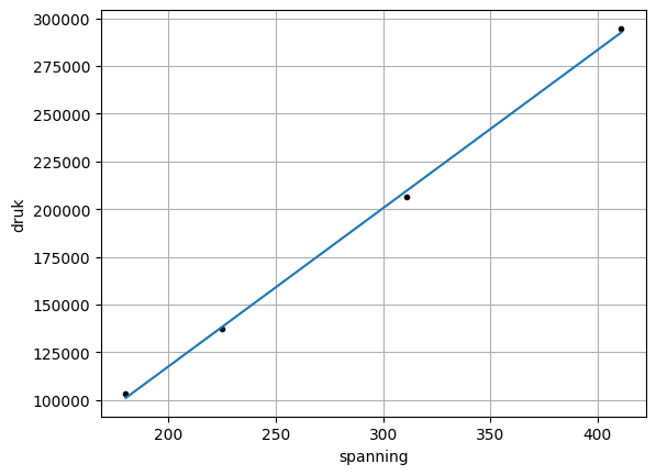<Figure size 640x480 with 1 Axes>