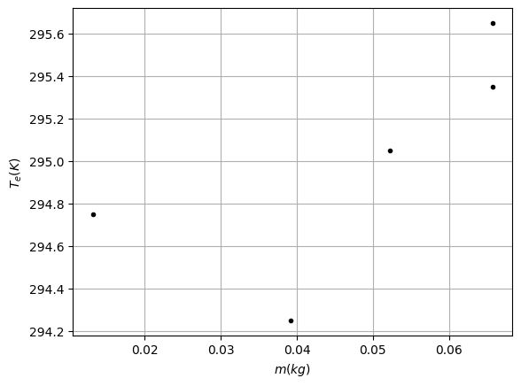 <Figure size 640x480 with 1 Axes>