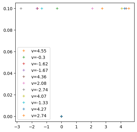 <Figure size 500x500 with 1 Axes>