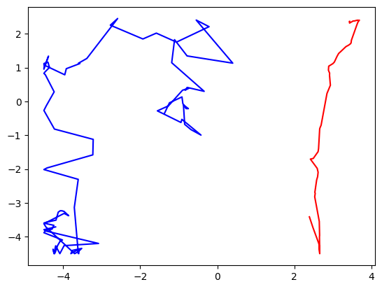 <Figure size 640x480 with 1 Axes>