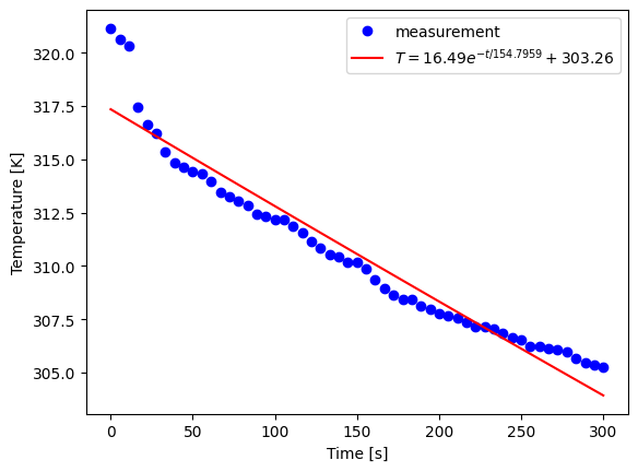 <Figure size 640x480 with 1 Axes>
