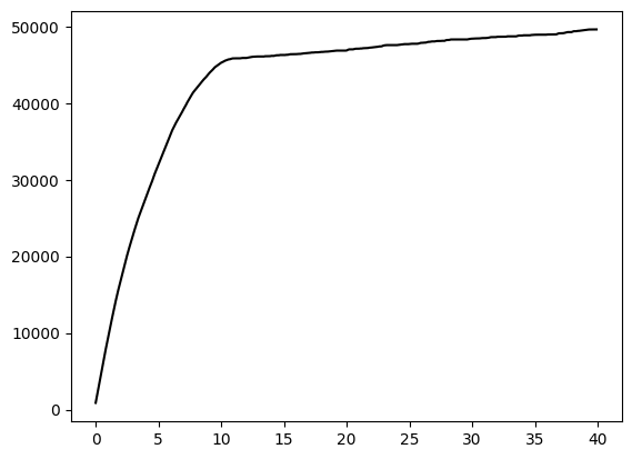 <Figure size 640x480 with 1 Axes>