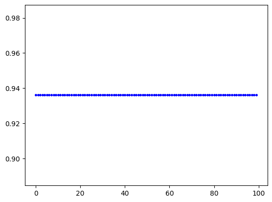 <Figure size 640x480 with 1 Axes>